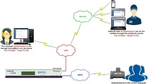 Serveur fax