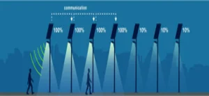 Solution Eclairage Public Intelligent